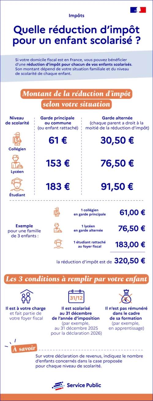 Quelle réduction d'impôt pour un enfant scolarisé ?