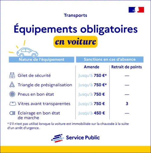 Équipements obligatoires en voiture